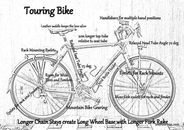 come costruire bici da viaggio