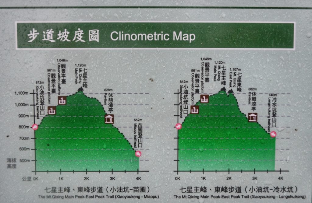 Yangmingshan itinerary