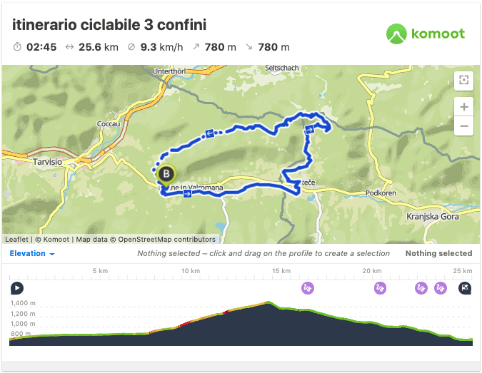Alpe Adria cycle trail Map GPS GPX