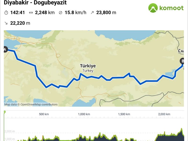 cicloturismo turchia itinerario