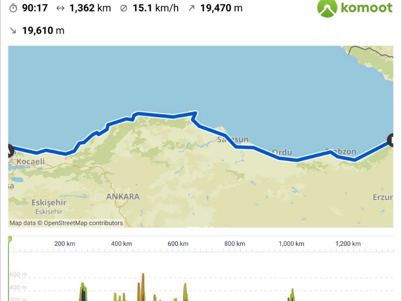 cicloturismo turchia itinerario