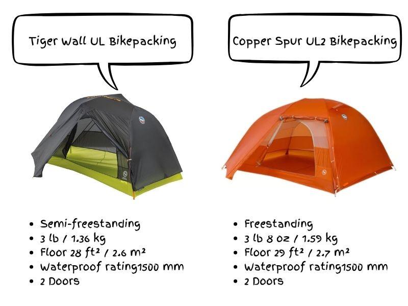 big agnes bikepacking tents comparison review
copper spur vs tiger wall